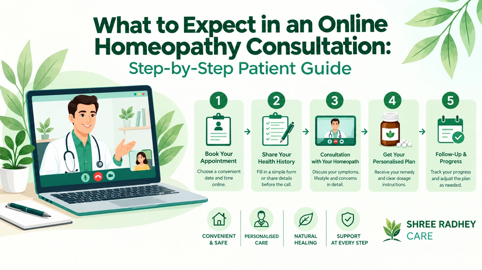 What to Expect in an Online Homeopathy Consultation: Step-by-Step Patient Guide